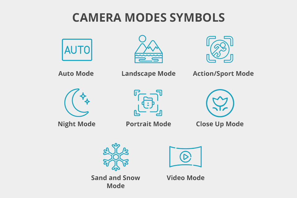 Landscape Mode Digital Camera Meaning