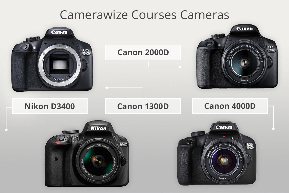 CameraWize Photography Courses Review