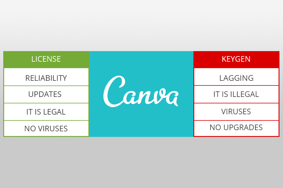 canva keygen disadvantages