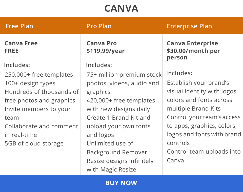 canva price