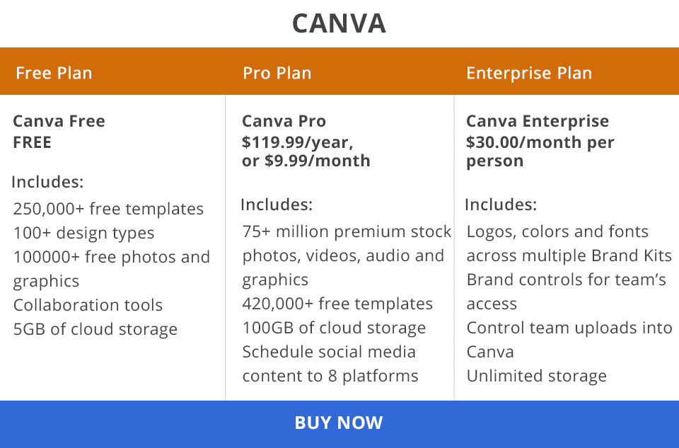 canva pricing