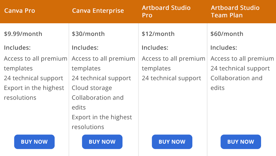 canva pro vs artboard studio price
