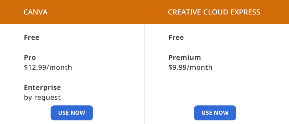 أسعار canva مقابل Adobe Express