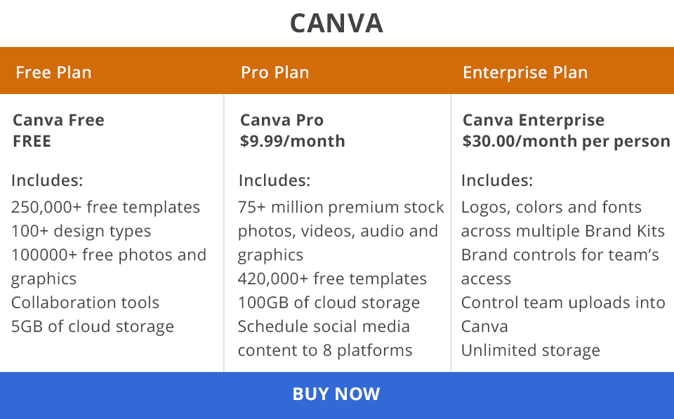 canva price