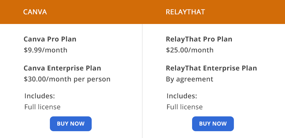 canva vs relaythat price