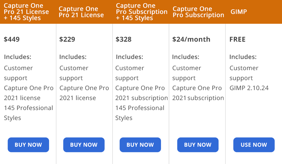 capture one pro price