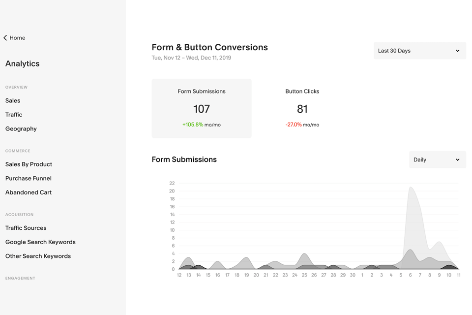 choosing a content management system audience segmentation