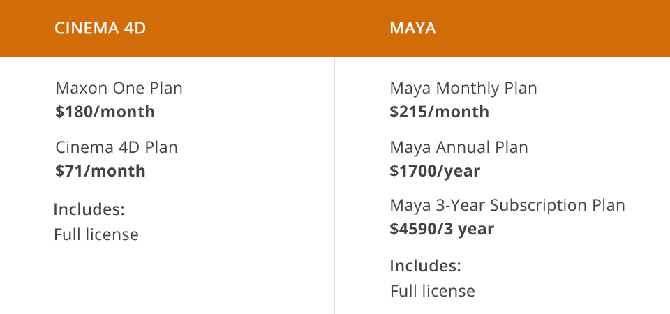 cinema 4d vs maya prices