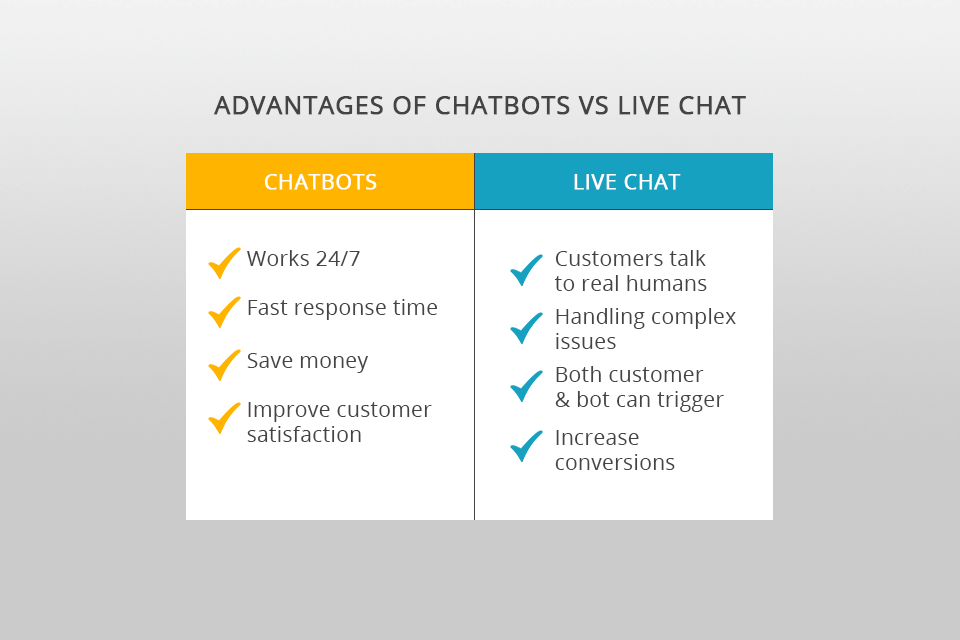 chatbot vs live chat