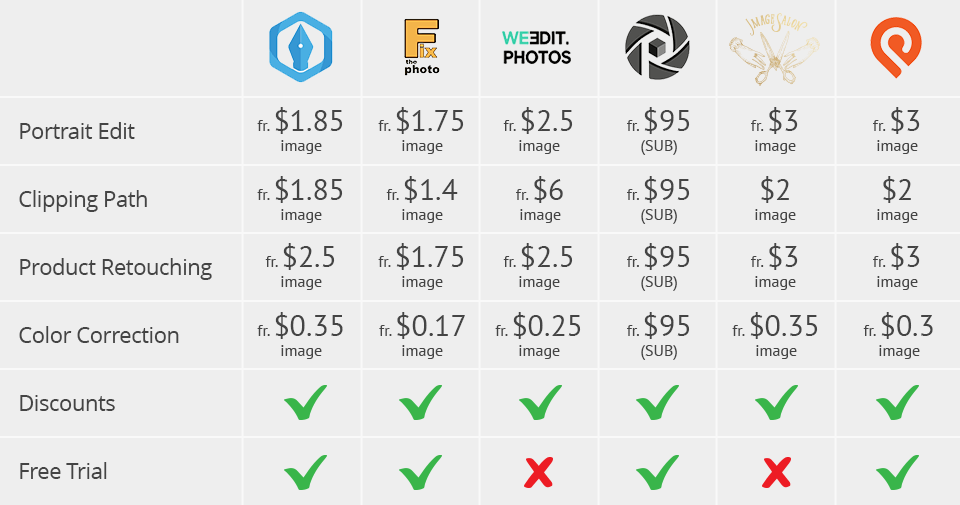 clipping path experts pricing comparison