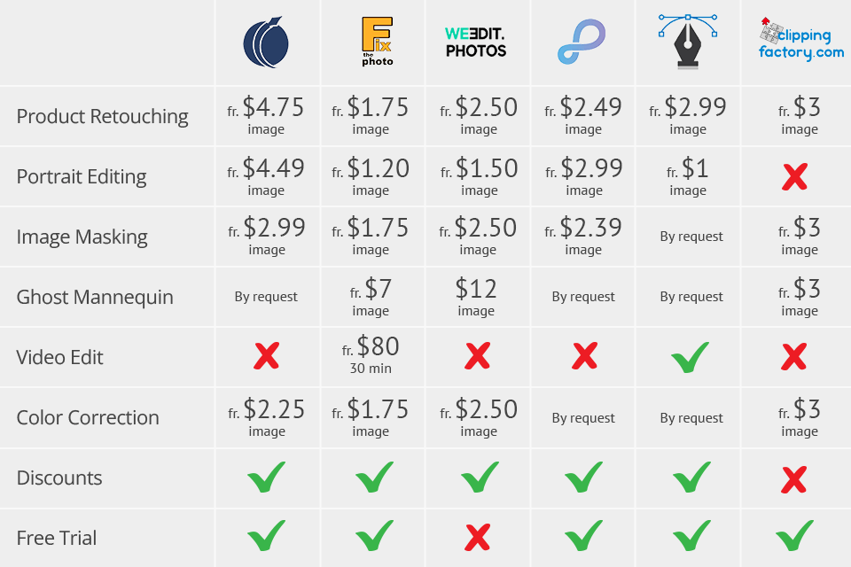 clippingpathondia prices