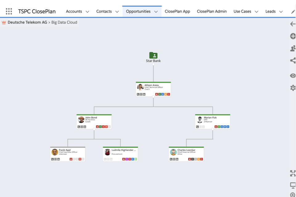 11 Best Org Chart Software to Use in 2025