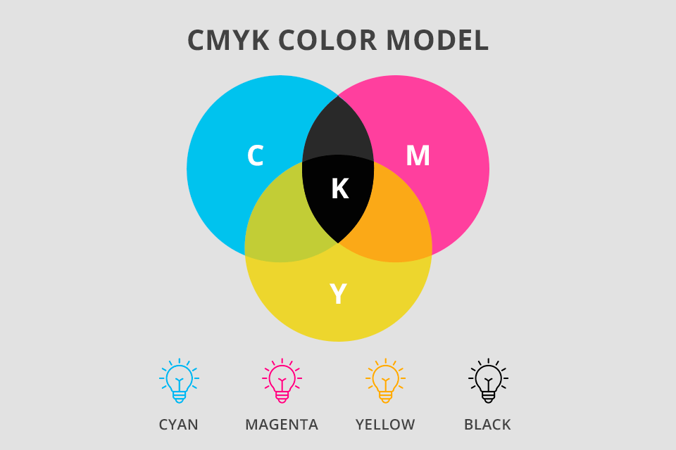 Cmyk Vs Rgb Whats The Difference