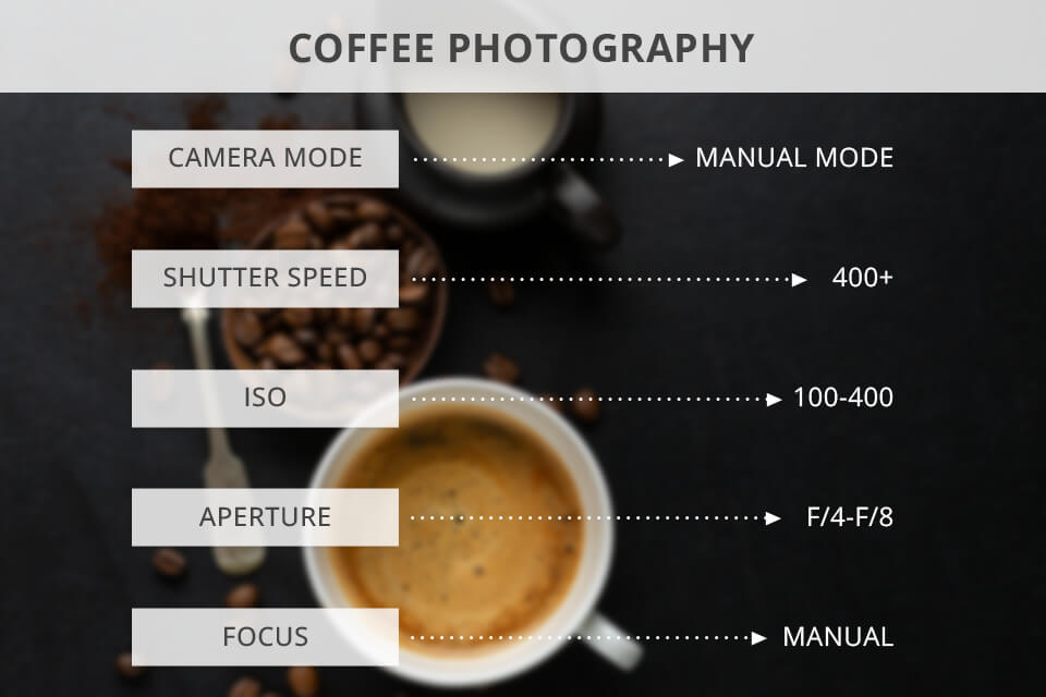 coffee photography camera settings