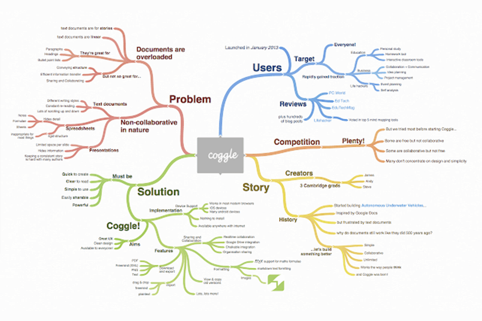 top free mind mapping software