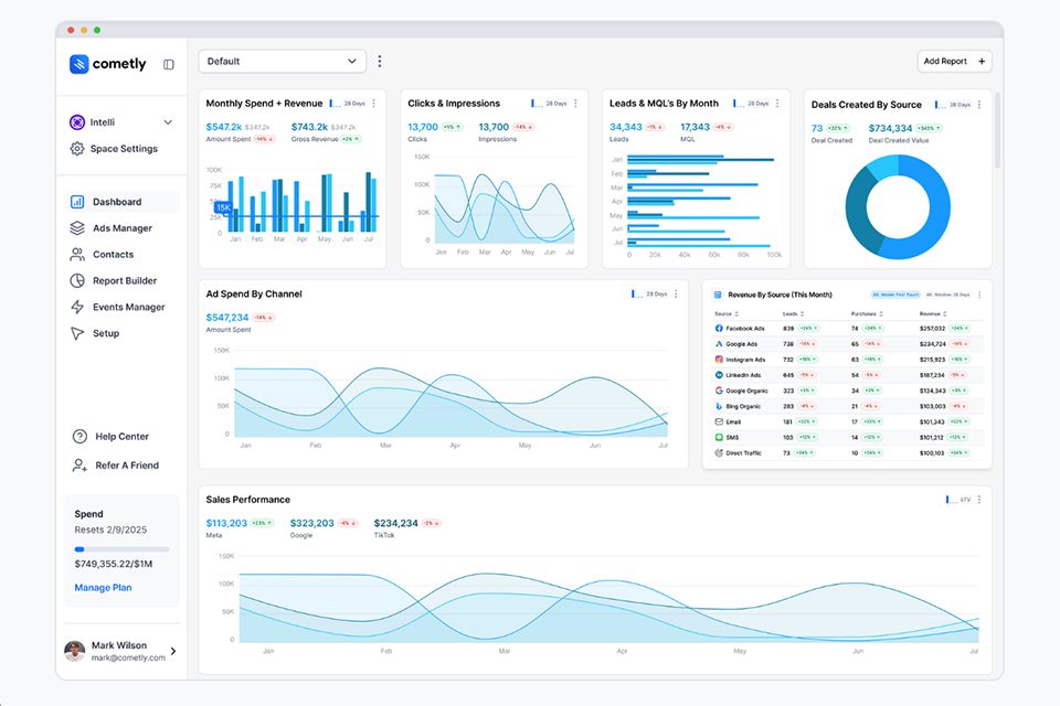 cometly web analysis tool