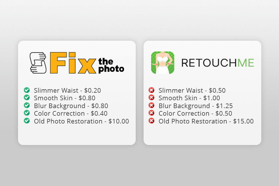 comparing costs fixthephoto and retouchme