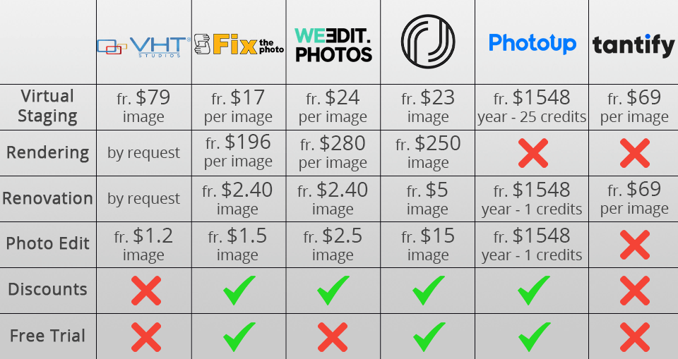 vht studios pricing comparison