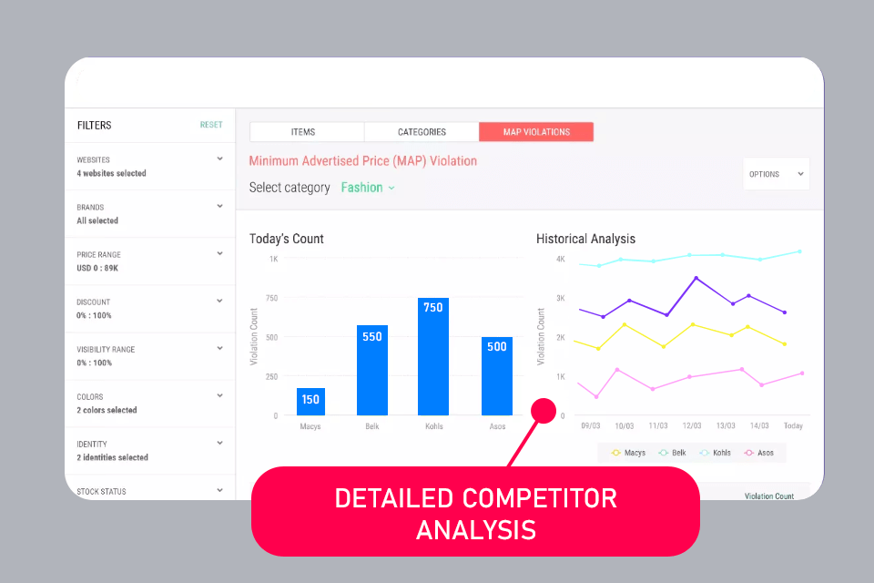 competitor intelligence free asin lookup tool for amazon sellers