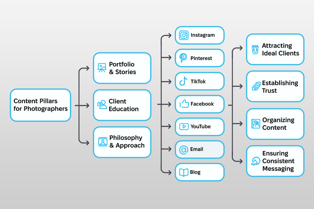 content pillars for photographers