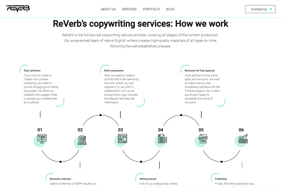 content reverb review