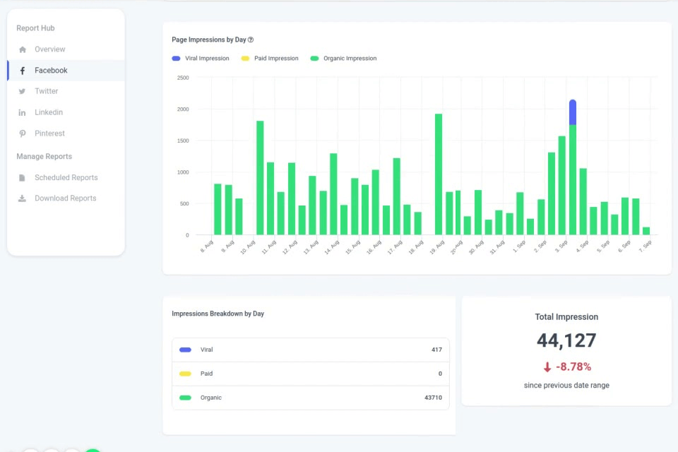 contentstudio platform analytics