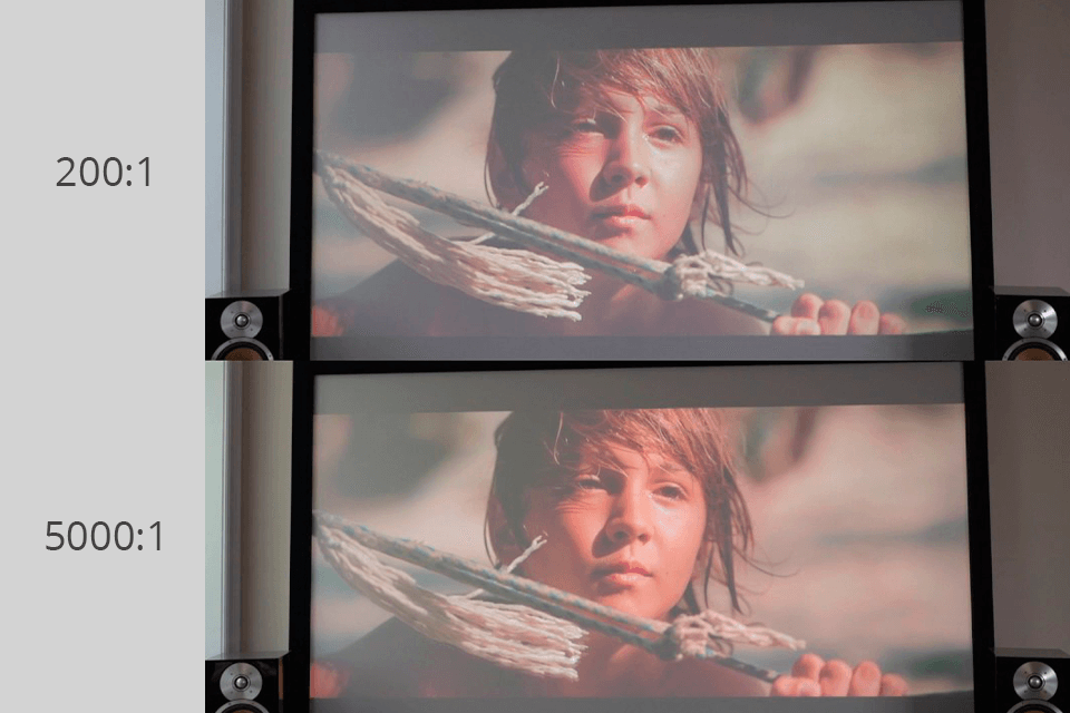 contrast chinese projectors