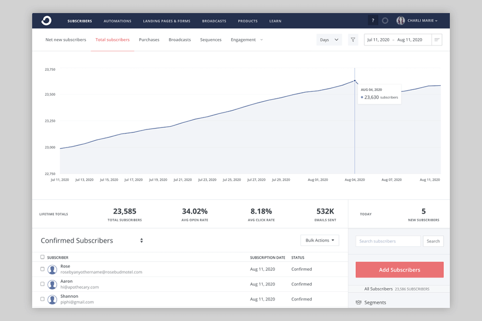 convertkit bulk email senders interface