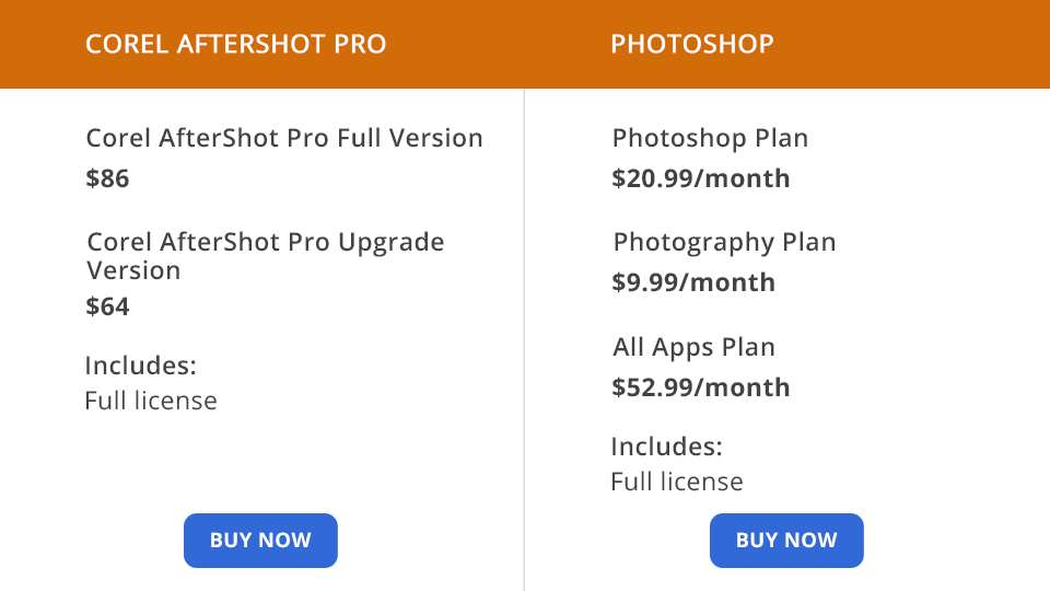 corel aftershot pro vs photoshop prices