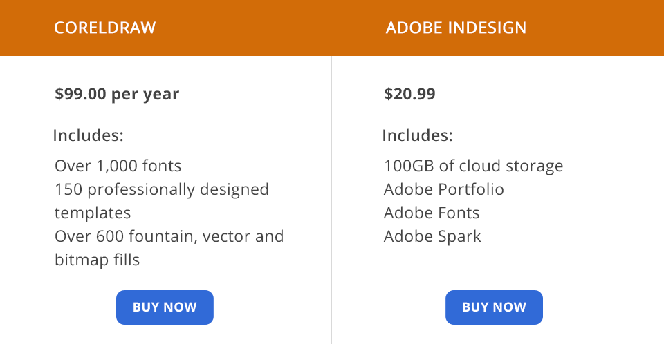 coreldraw vs adobe indesign prices
