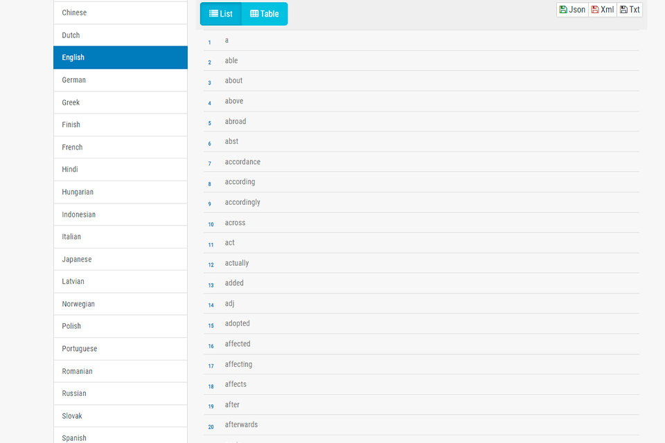 countwordsfree stop words