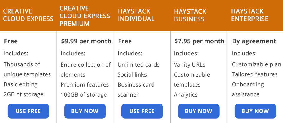 Adobe Express مقابل أسعار كومة القش
