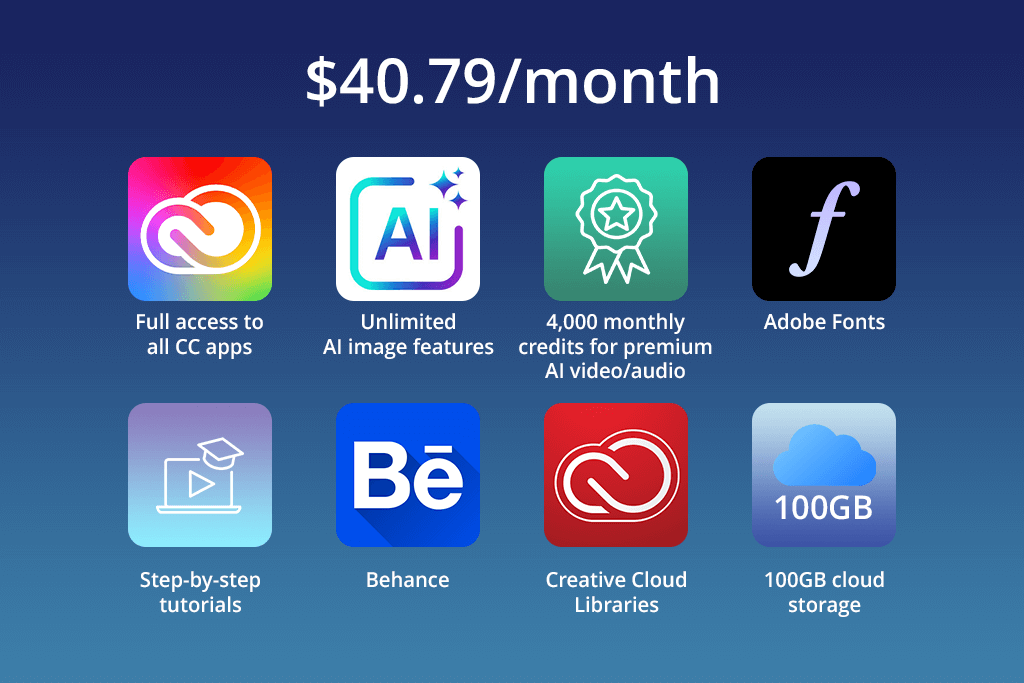creative cloud pro individual plan