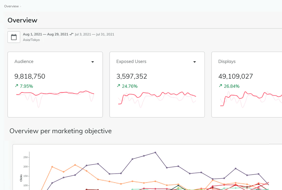 criteo programmatic advertising platform interface
