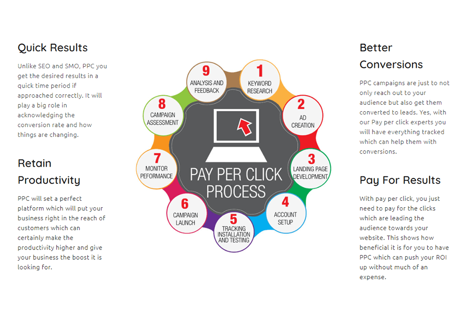 crossgraphicideas agency ppc