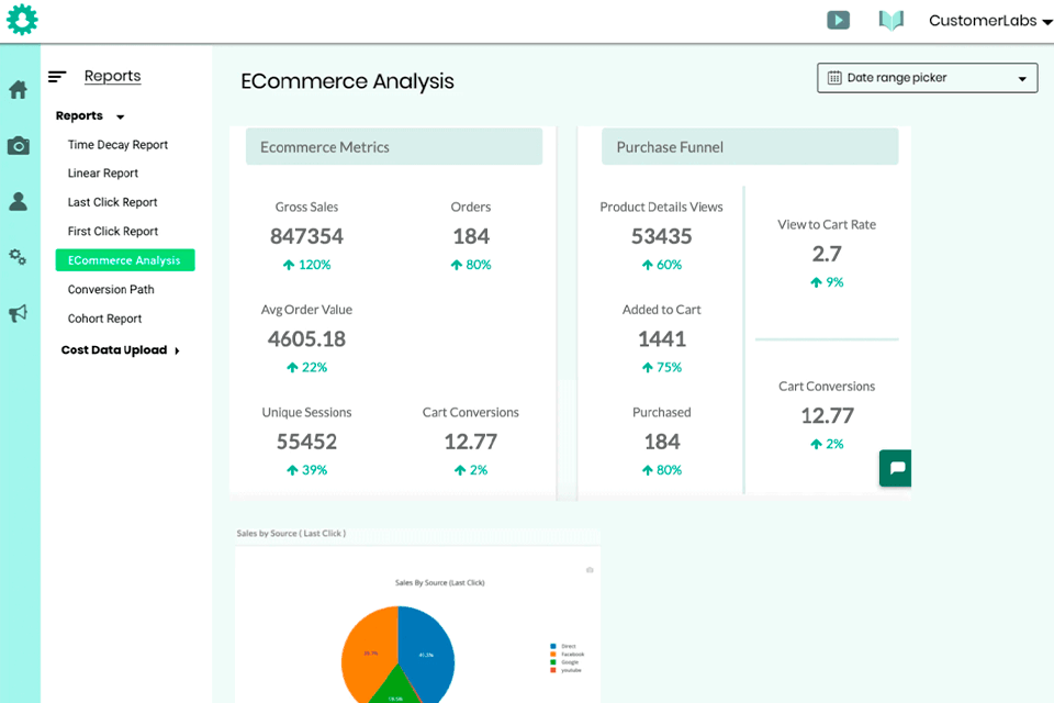 customerlab customer data platform interface