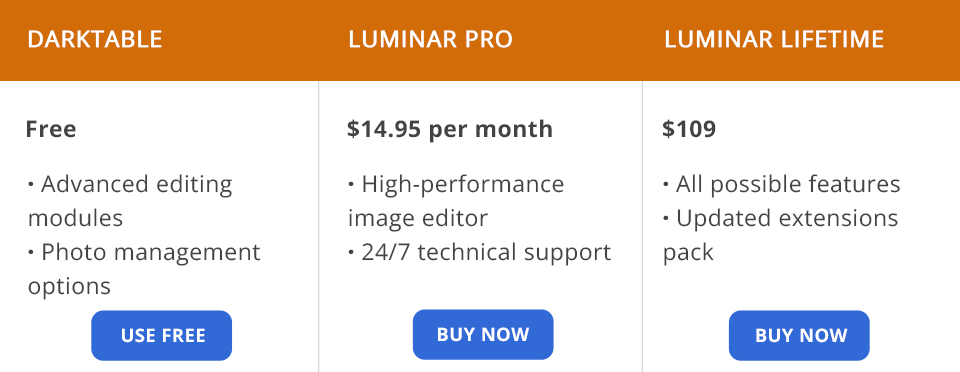darktable vs luminar prices
