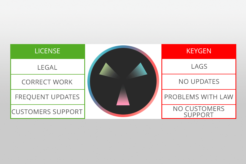 davinci resolve keygen vs license