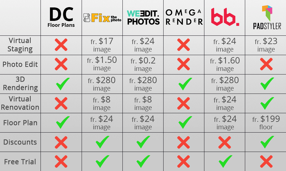 dc floor plans prices