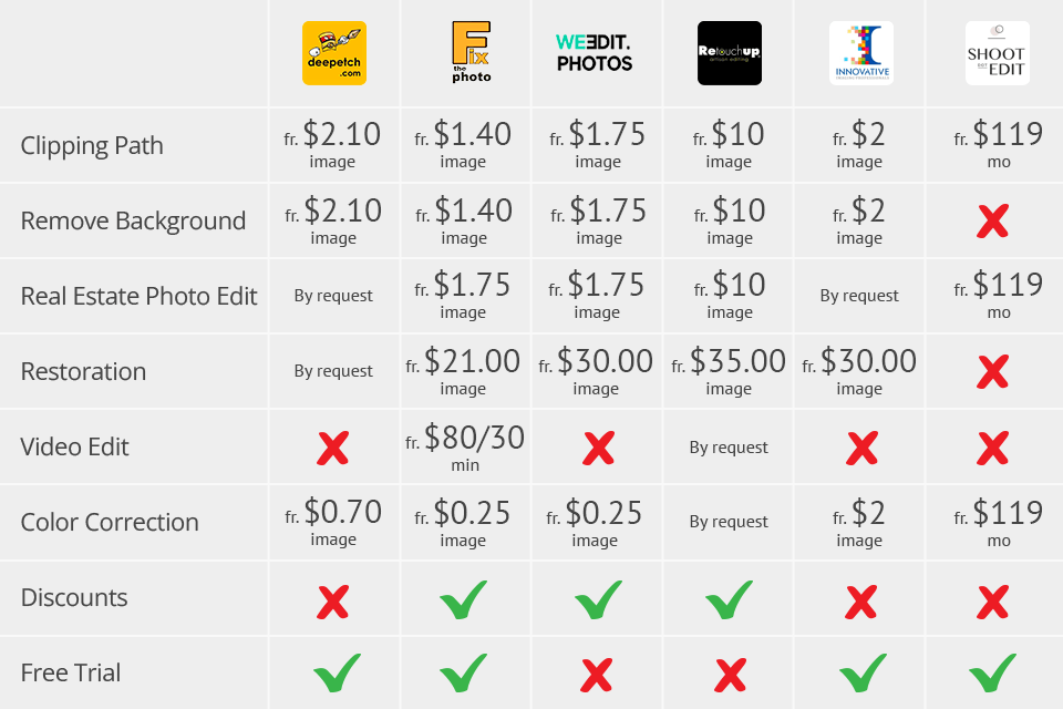 deepetch price comparison