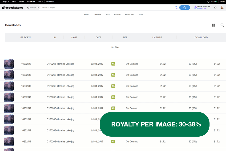 depositphotos place to sell photos online