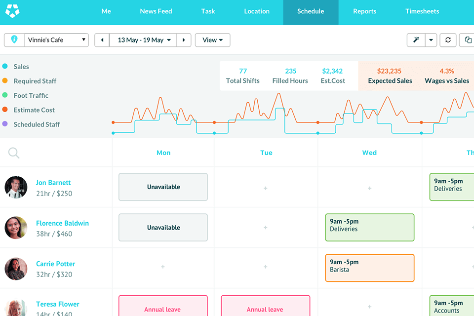 deputy restaurant schedule software interface
