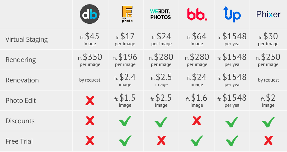 designblendz prices comparison