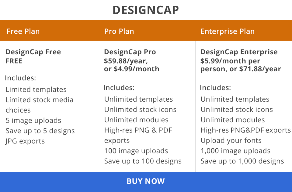 designcap pricing