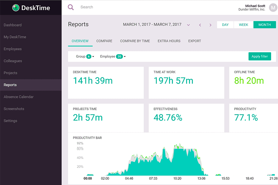 desktime workforce management software interface