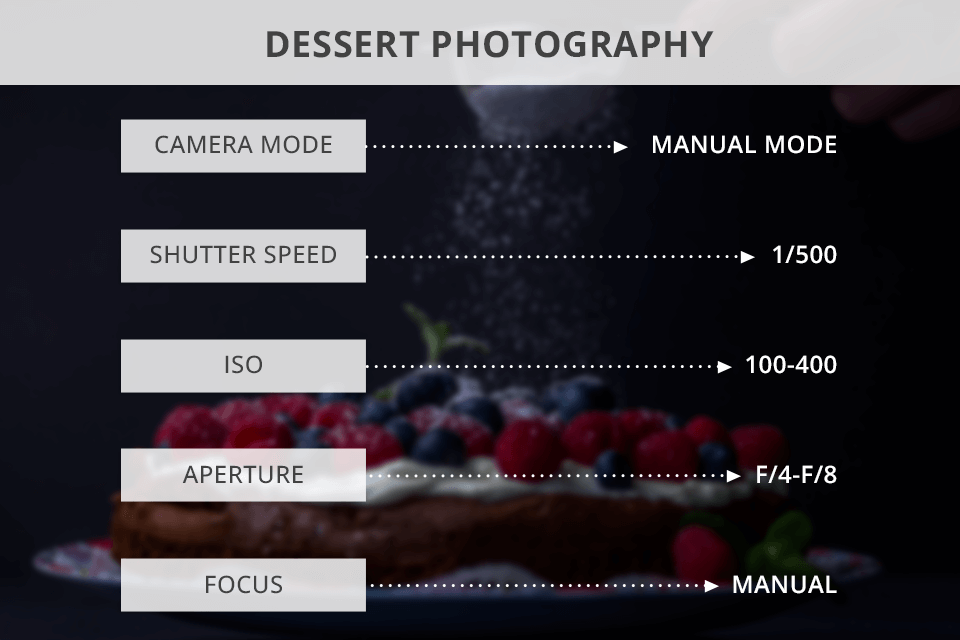 dessert photography camera settings