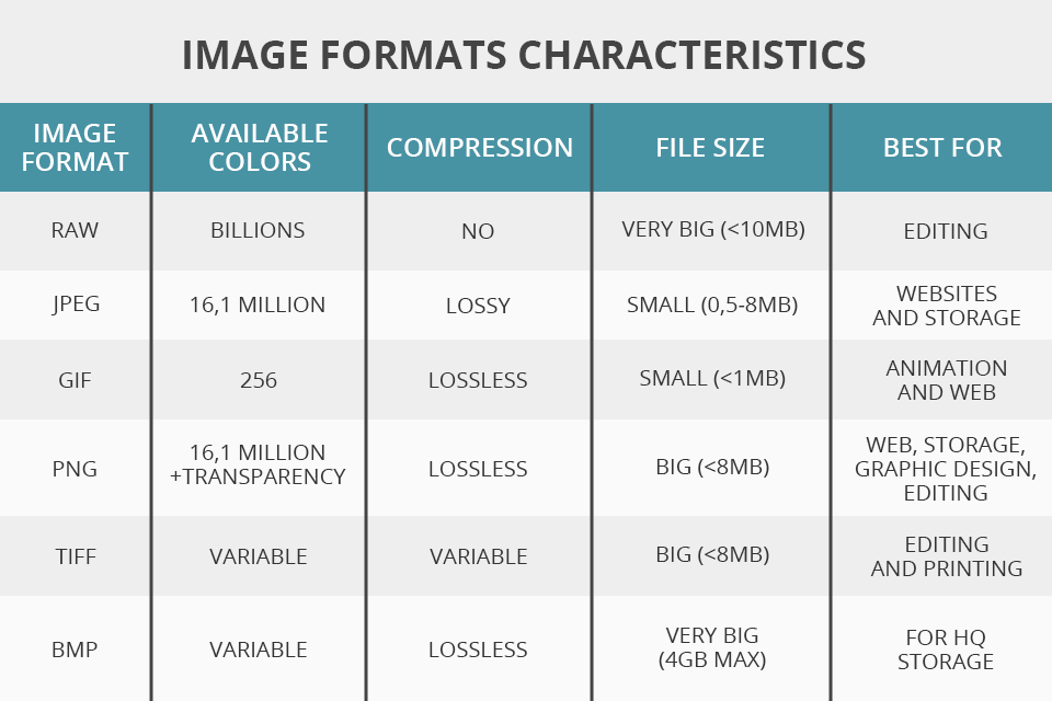 Difference Between JPEG and PNG – Which Should You Use?
