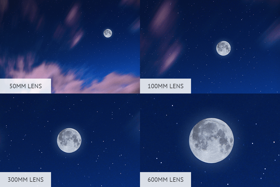 difference between lenses when shooting supermoon