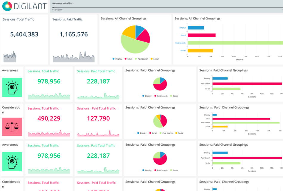 11 Top Programmatic Advertising Platforms for Marketers in 2024