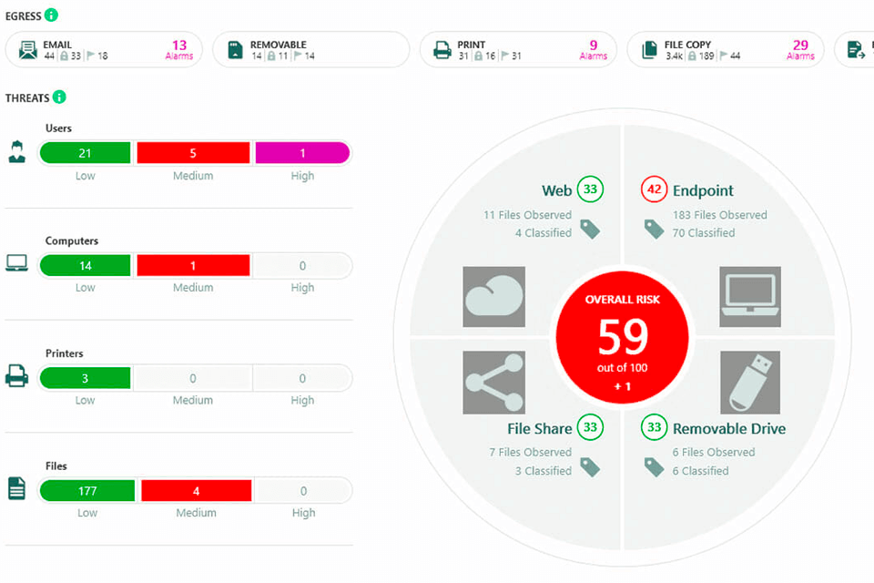 digital guardian endpoint dlp data loss prevention software interface